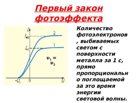 Механизм явления фотоэффекта на поверхности металла