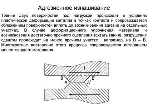 Механика износа и починка