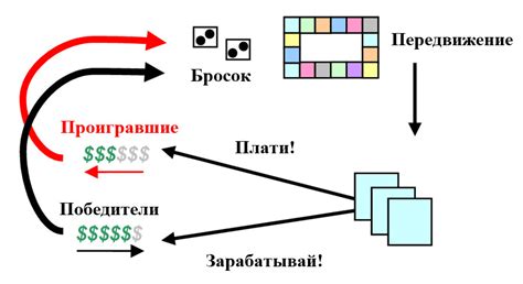 Механика и поведение в игре