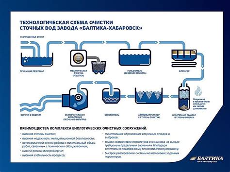 Механическая и химическая очистка: основные методы