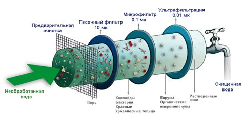 Механическая очистка: эффективные методы и инструменты