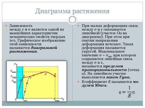 Механическая прочность и упругость