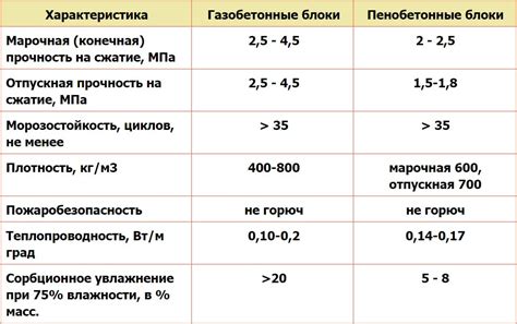 Механическая прочность материала