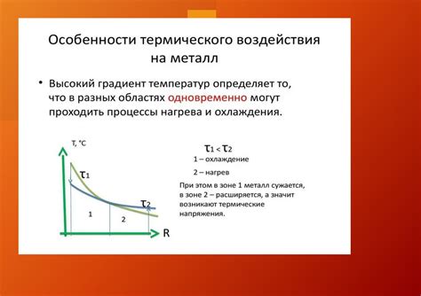 Механические и термические напряжения