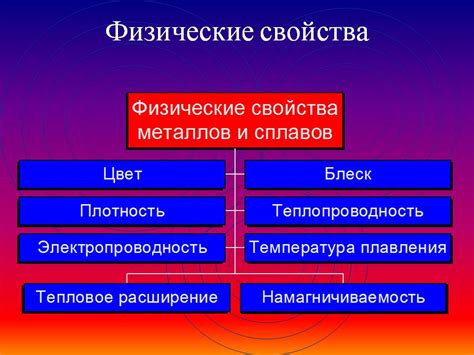 Механические и физические свойства