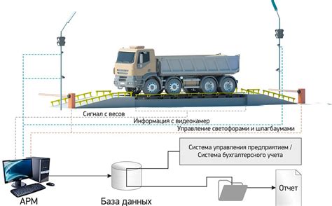 Механические методы взвешивания