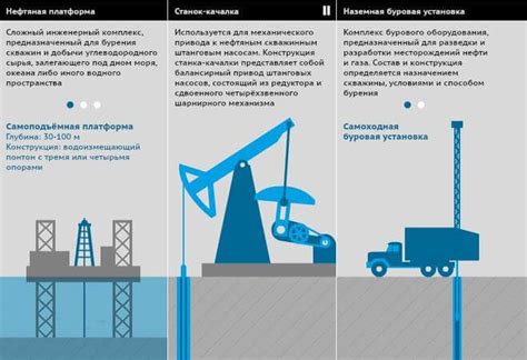 Механические методы добычи