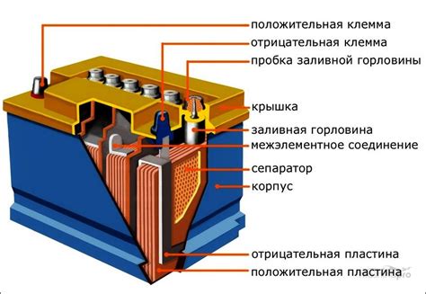 Механические повреждения: почему они влияют на зарядку аккумулятора?