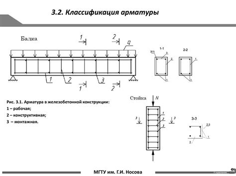 Механические свойства арматуры А3