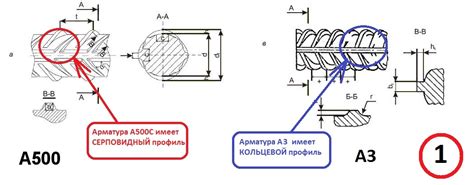 Механические свойства арматуры А400