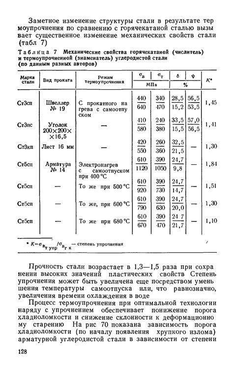 Механические свойства горячекатаной и холоднокатаной нержавейки