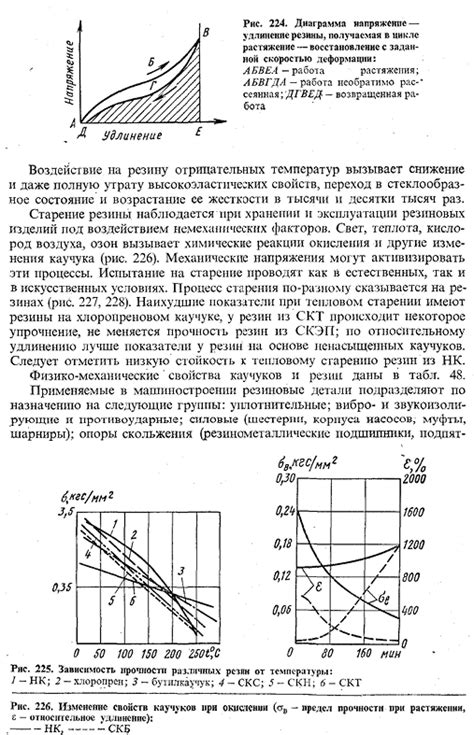 Механические свойства и применение