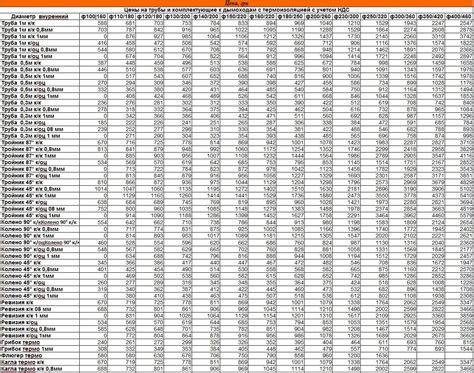 Механические свойства листа нержавеющего AISI 201