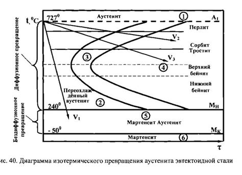 Механические свойства магниевых сплавов