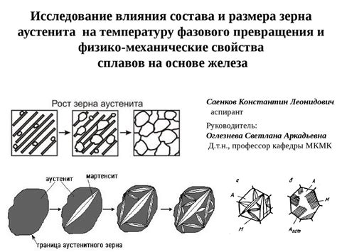 Механические свойства материала