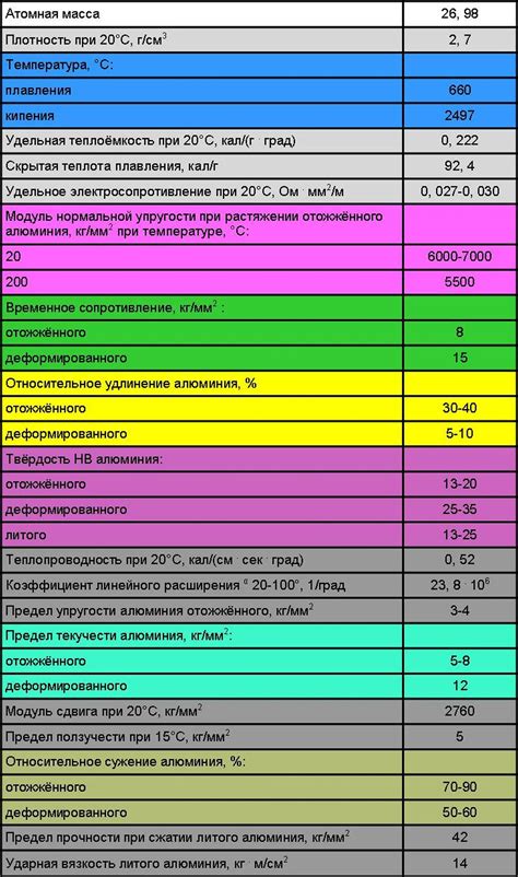 Механические свойства металла алюминия