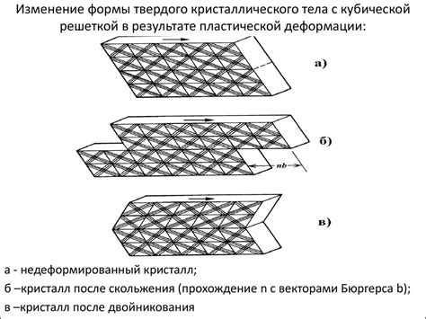 Механические свойства металлов с кубической решеткой