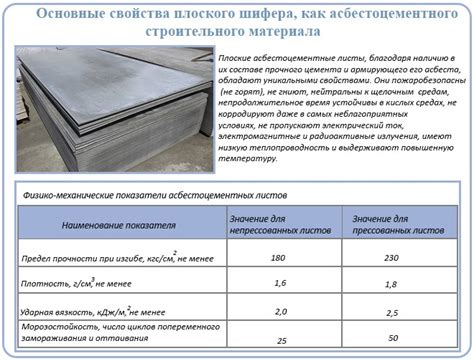 Механические свойства оцинкованного плоского листа