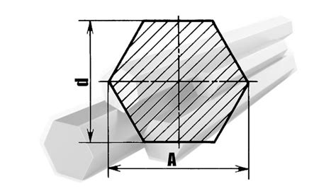 Механические свойства стального шестигранника