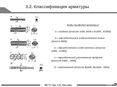 Механические свойства стальной арматуры