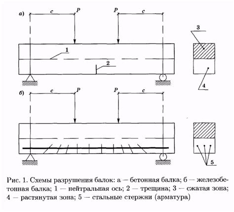 Механические свойства стальной арматуры и ее применение