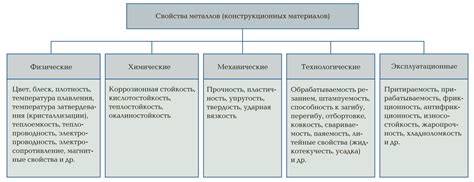 Механические свойства химических металлов