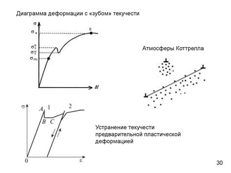 Механические свойства штампованных сплавов