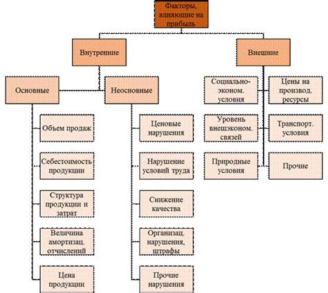 Механические факторы, оказывающие влияние на металлический сплав