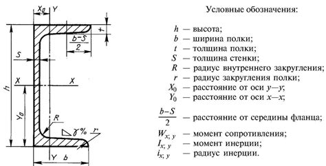 Механические характеристики швеллер-уголка