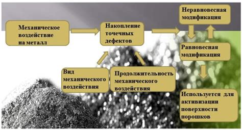 Механическое воздействие на металлы