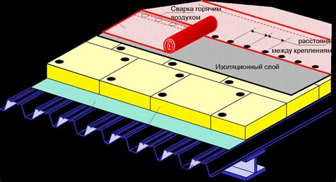 Механическое крепление: особенности исполнения