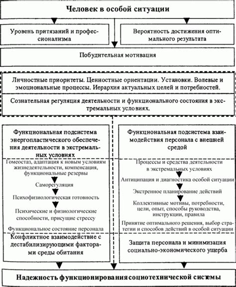 Механическое поведение в экстремальных условиях