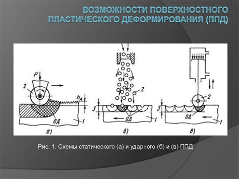 Механическое поверхностное упрочнение