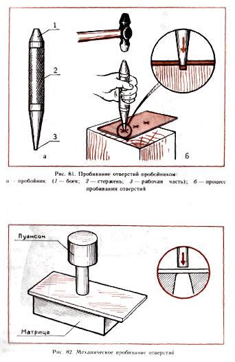 Механическое приклеивание: сверление и пробивание отверстий