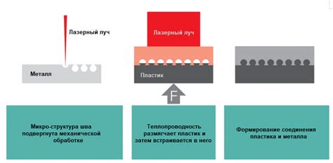 Механическое склеивание пластмассы с металлом