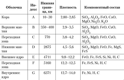 Миграция металлов и их концентрация в земной коре