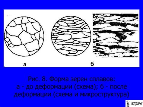 Микроструктура и механизмы деформации