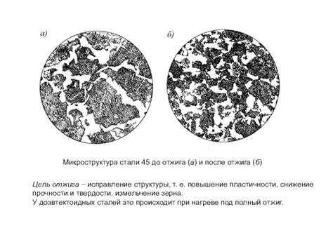 Микроструктура металла после отжига