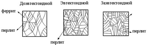 Микроструктурный анализ