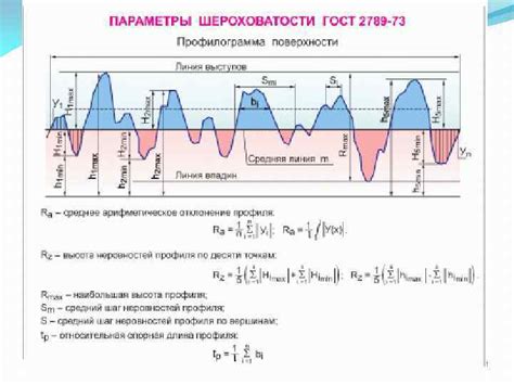 Микрошероховатость поверхности