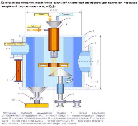 Миксеры для растворения металла: современные методы и улучшения