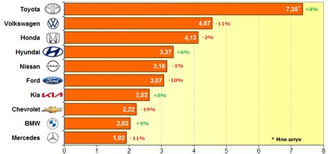 Миллионы продаж и популярность