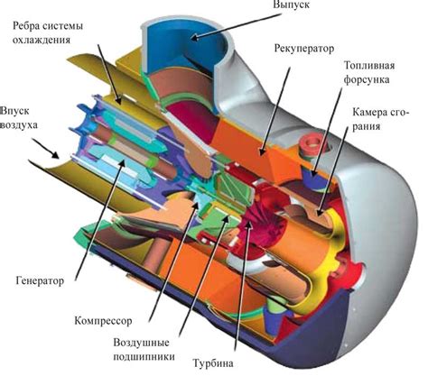 Минимальная генерация тепла