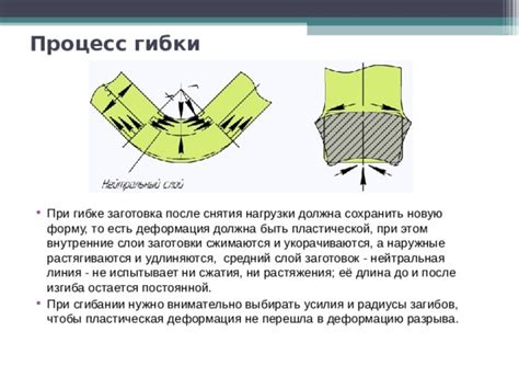 Минимальная деформация заготовок