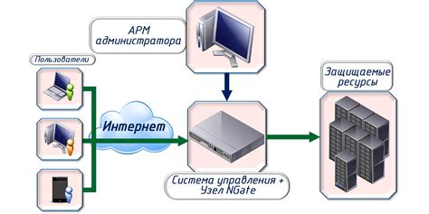 Минимальная конфигурация устройства