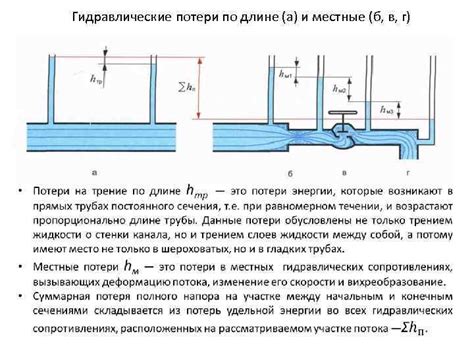 Минимальная потеря давления