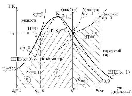 Минимальная термическая расширяемость