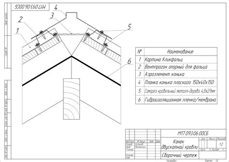 Минимальная толщина металла для кровли: важные факты