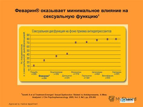 Минимальное влияние на материал