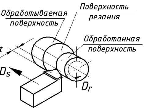 Минимальное количество искажений на обрабатываемой поверхности